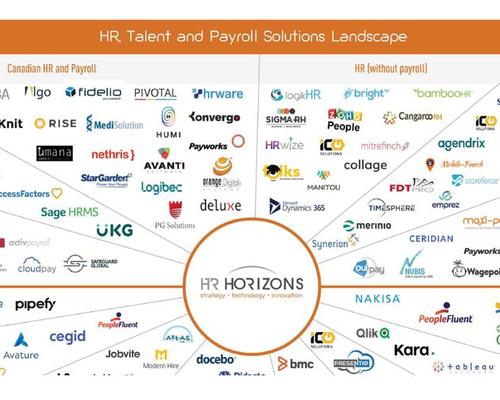 HR, Talent and Payroll Solutions Landscape 2022