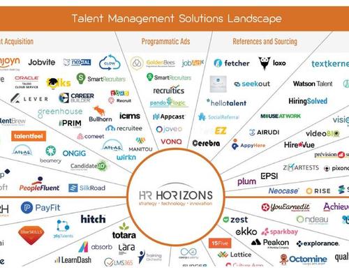 Talent Management Solutions Landscape 2022