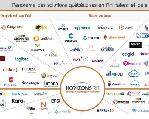 Quebec HR, Talent and Payroll Solutions Landscape 2022