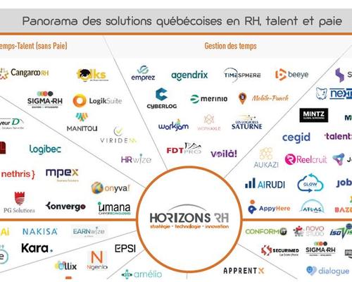 Panorama des solutions RH, talent et paie québécoises 2022